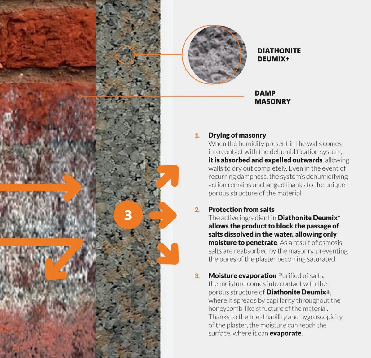 Diagram of damp masonry treatment with Diathonite Deumix product details.