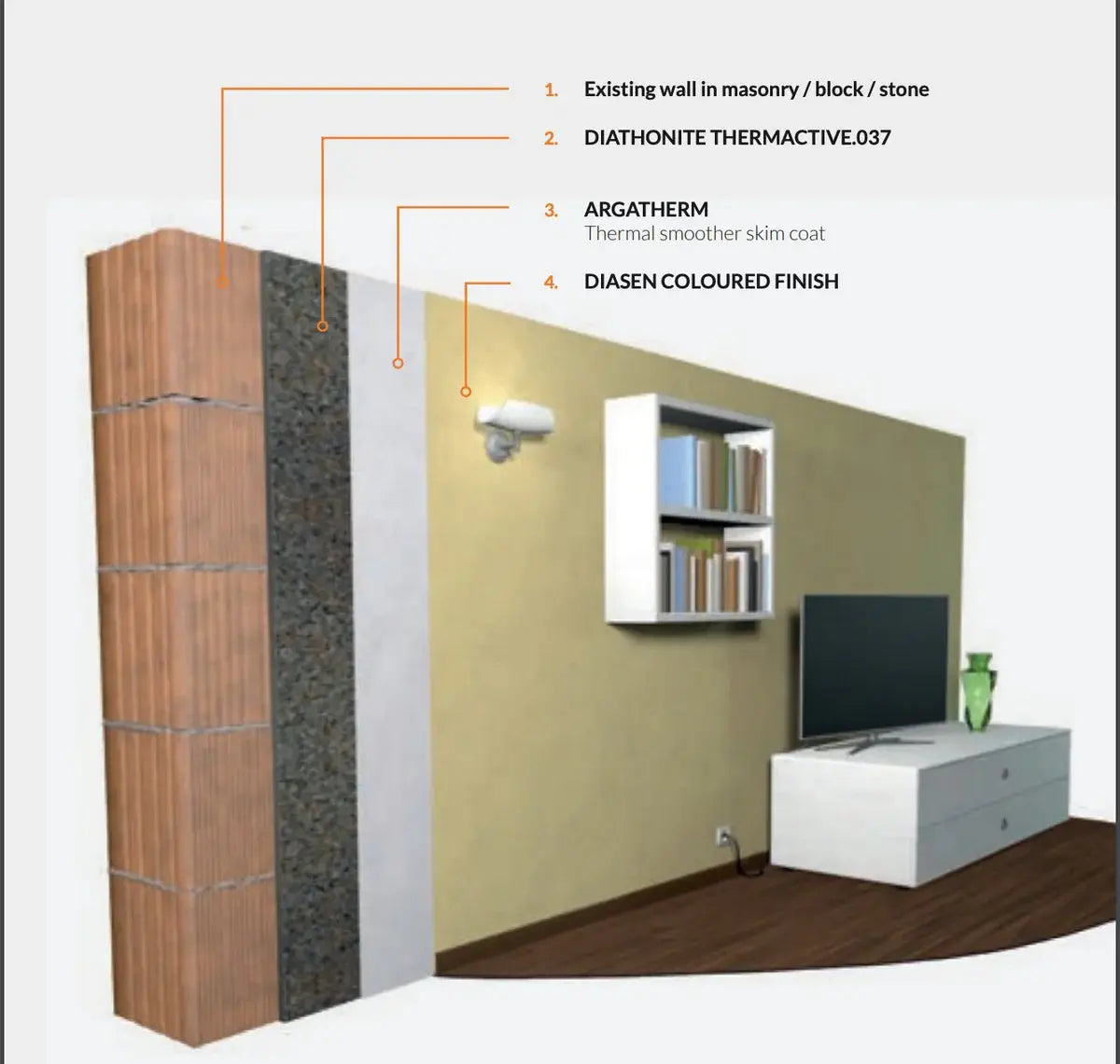 Wall insulation diagram with labeled layers and a room setup.